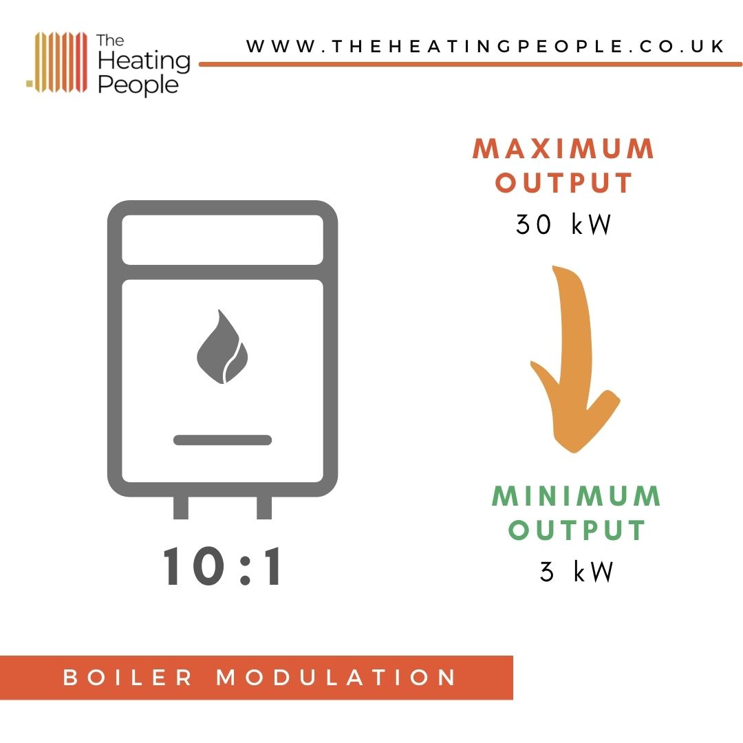 Why choose a Viessmann boiler? The Heating People