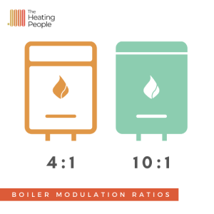 Diagram showing boiler modulation ratios.